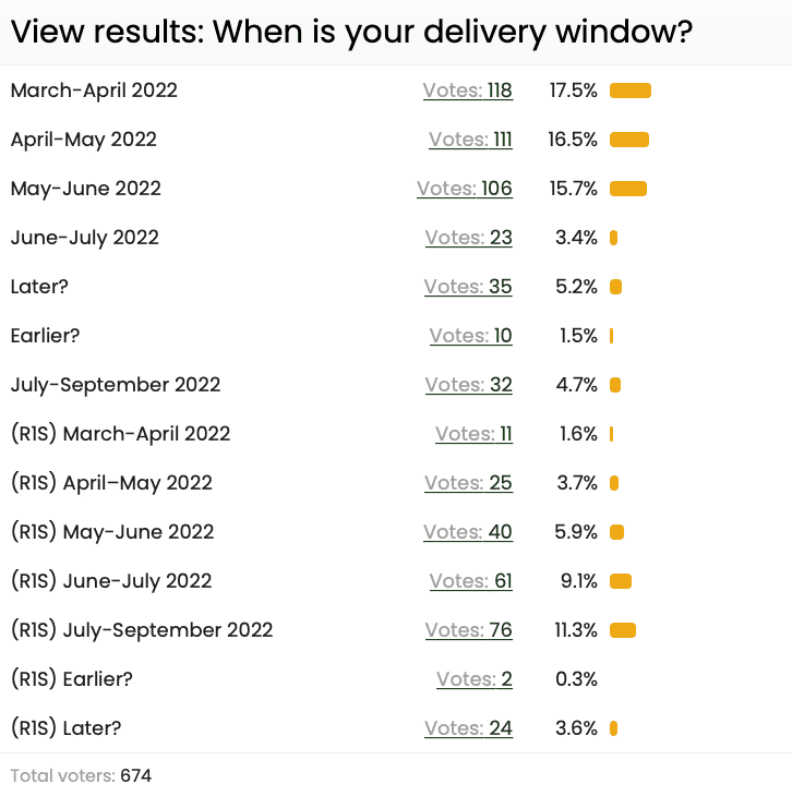 Rivian R1T R1S Current daily production rate LE Delivery Window