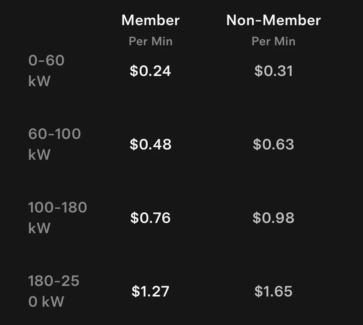 Rivian R1T R1S Tesla charges by charging speed 1737166698062-ru