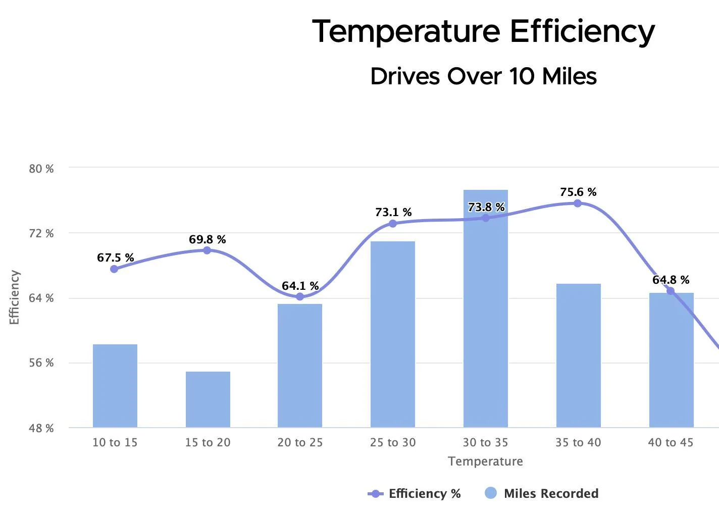 Rivian R1T R1S Very cold temperature range report - part II - with pics and data! 1737506117634-1s