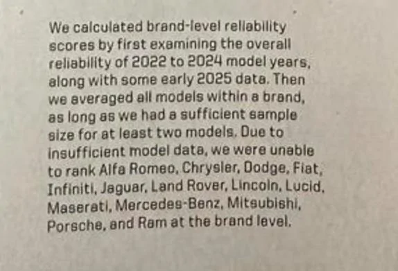 Rivian R1T R1S Consumer Reports Reliability Rankings March 2025 IMG_3959