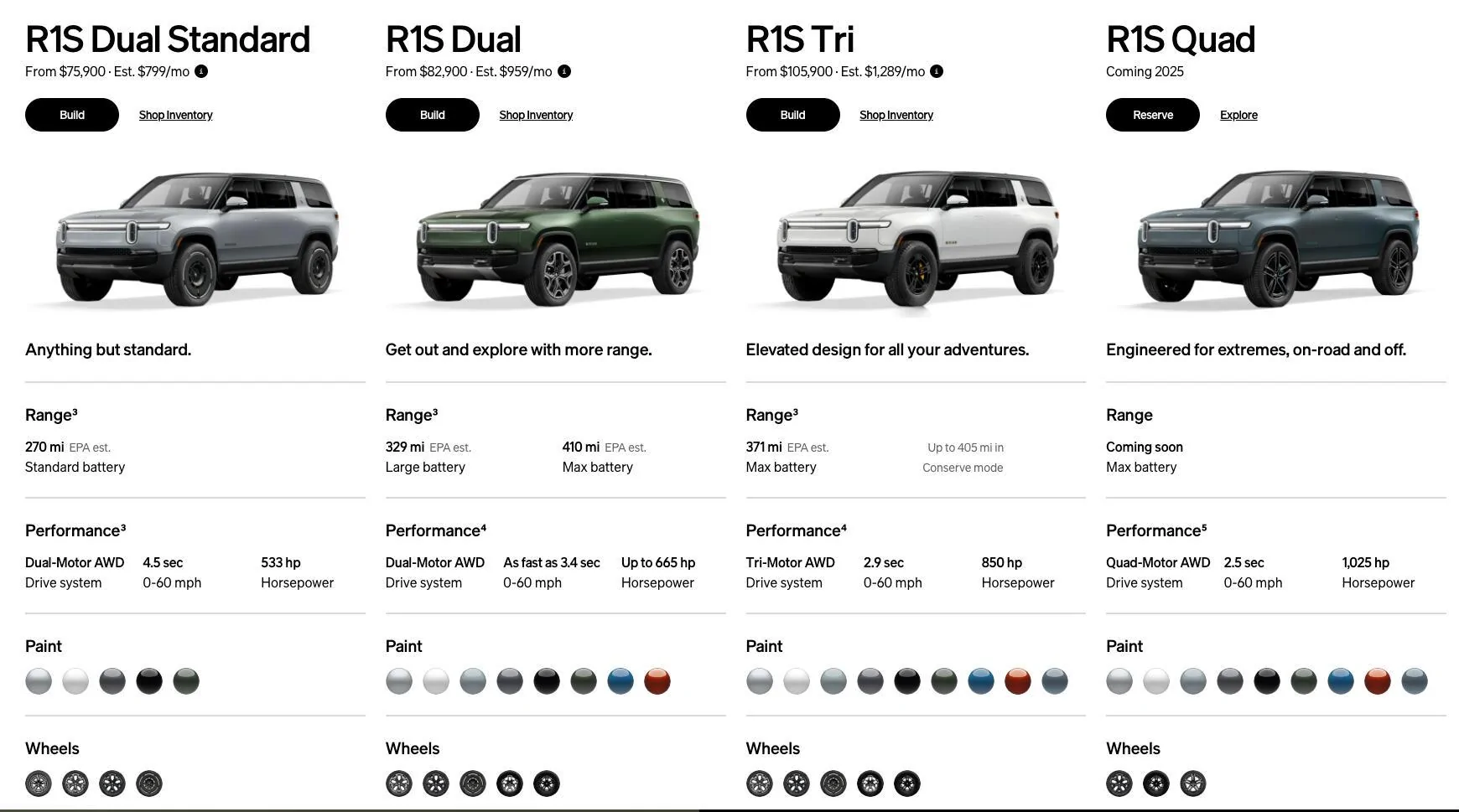 Rivian R1T R1S Limited Color Options at Lowest Trim Screenshot 2025-02-04 at 8.39.49 AM
