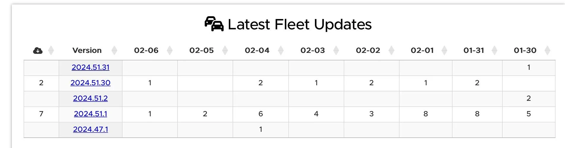 Rivian R1T R1S New IOS app released IMG_3964