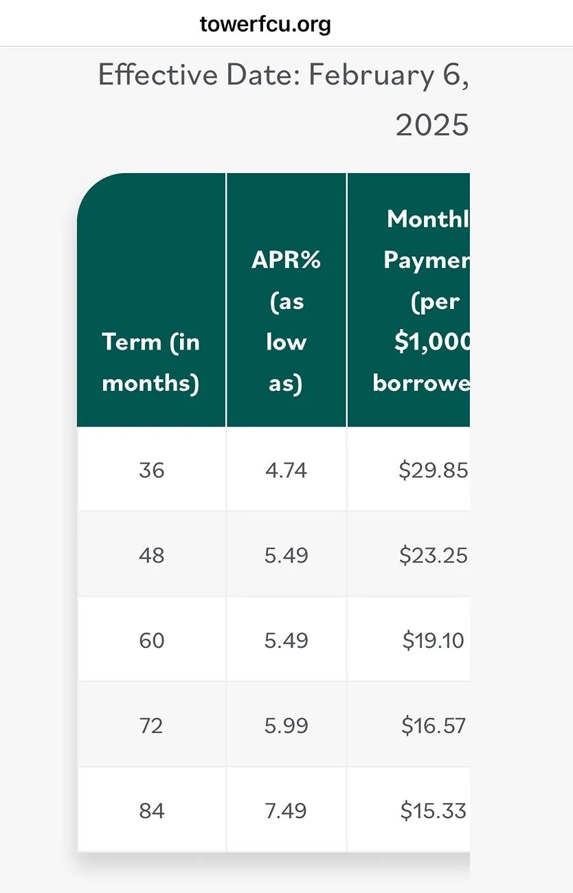 Rivian R1T R1S Loan rates? IMG_1834