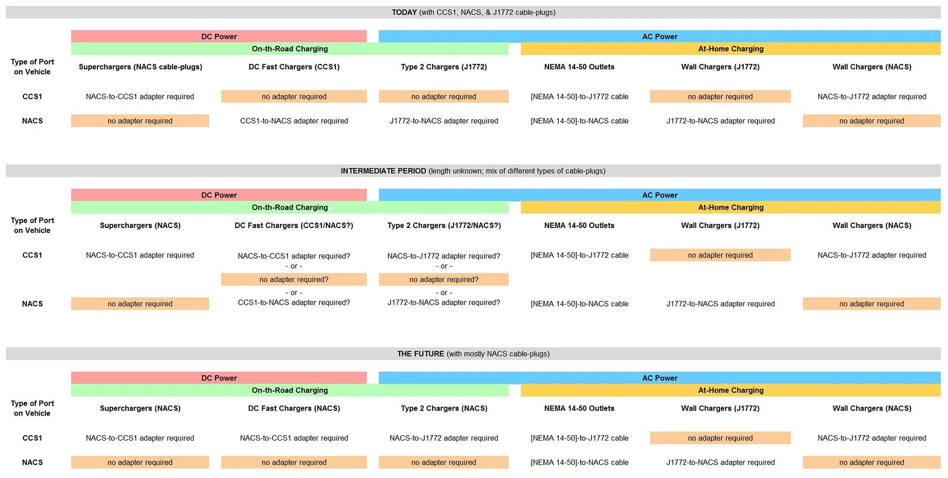 Rivian R1T R1S The Possible Future of Charging Adapters? Table - 1