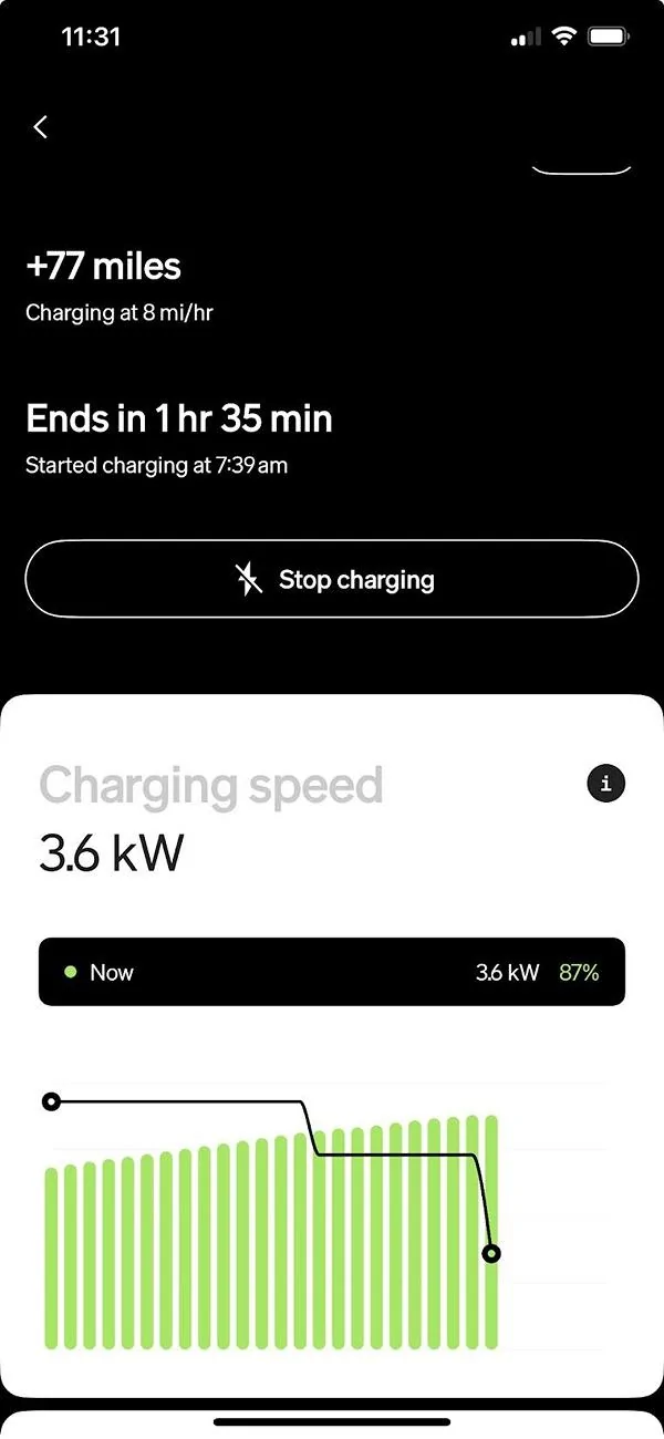 Rivian R1T R1S L2 charger down to 2.7kwh at 24F.. Should I be worried? Rivian 2025-02-09