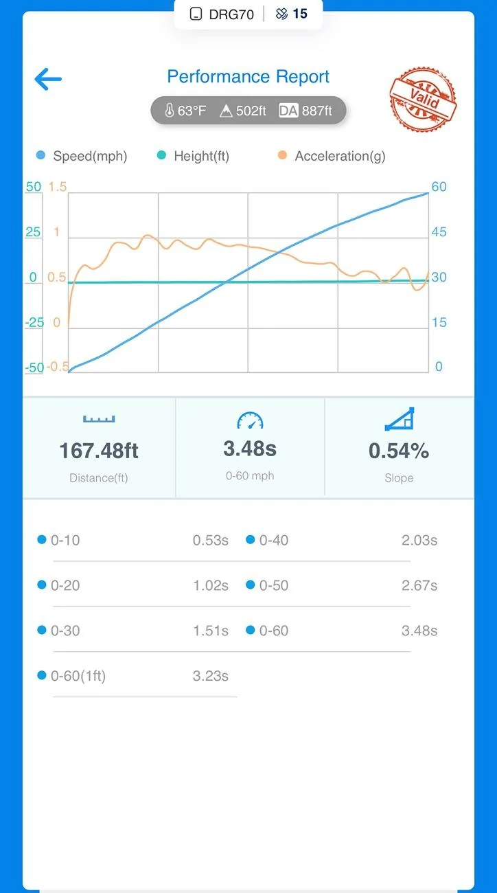 Rivian R1T R1S Dragy and timed runs - post your data here Passenger and gear 0-60 run 50 SoC