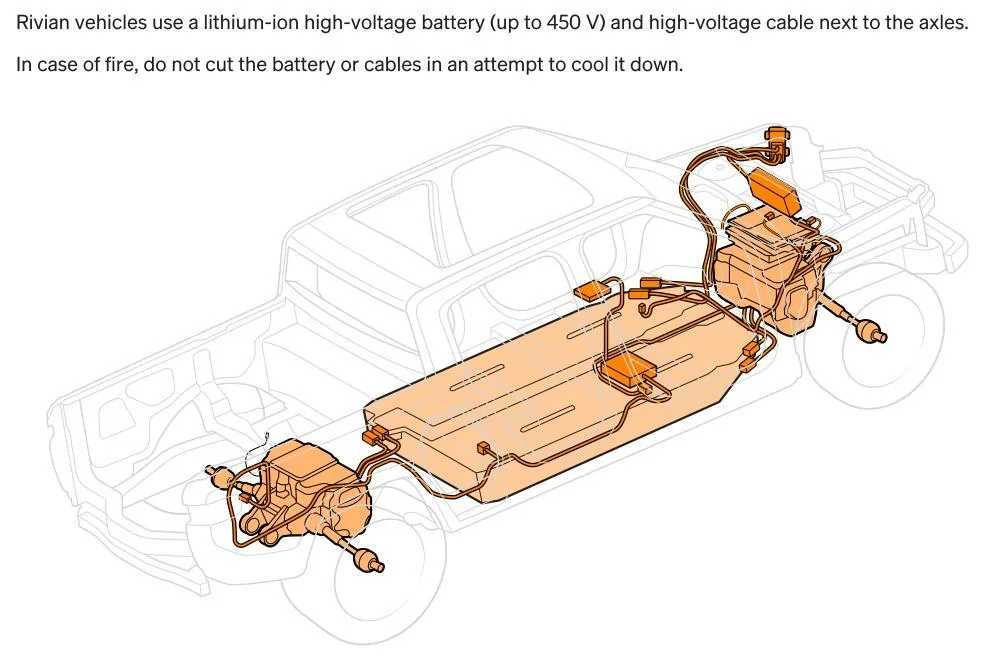 Rivian R1T R1S DIY Gear Tunnel Straps R1T HV Diagram