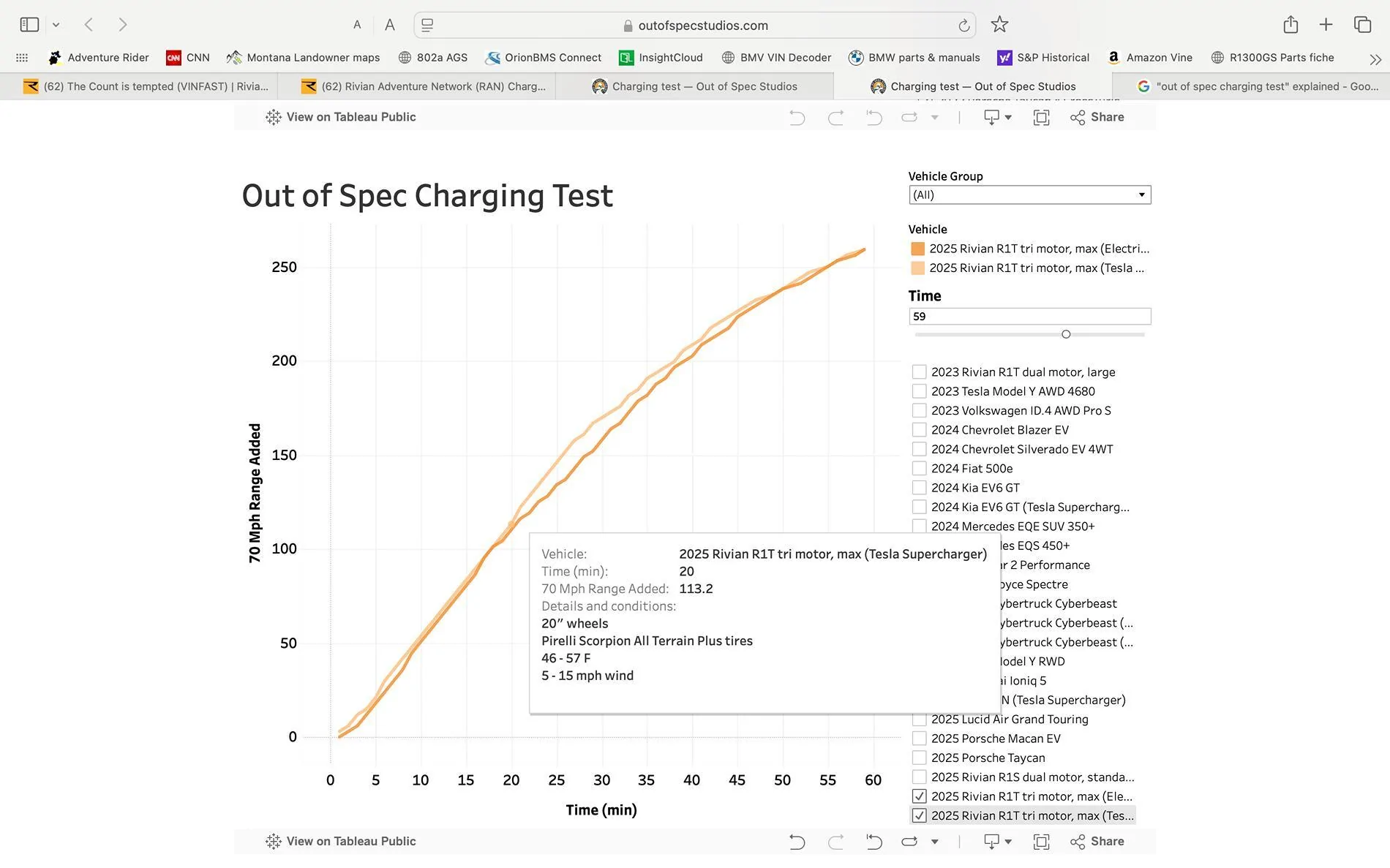 Rivian R1T R1S Rivian Adventure Network (RAN) Charging Rate Screenshot 2025-02-12 at 5.54.04 PM