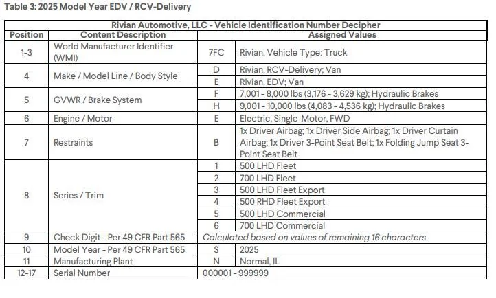 Rivian R1T R1S Entrepreneur needed! 1739463792804-jr