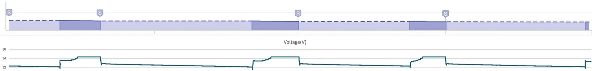 Rivian R1T R1S Vampire drain - I'm seeing a pattern... Image3