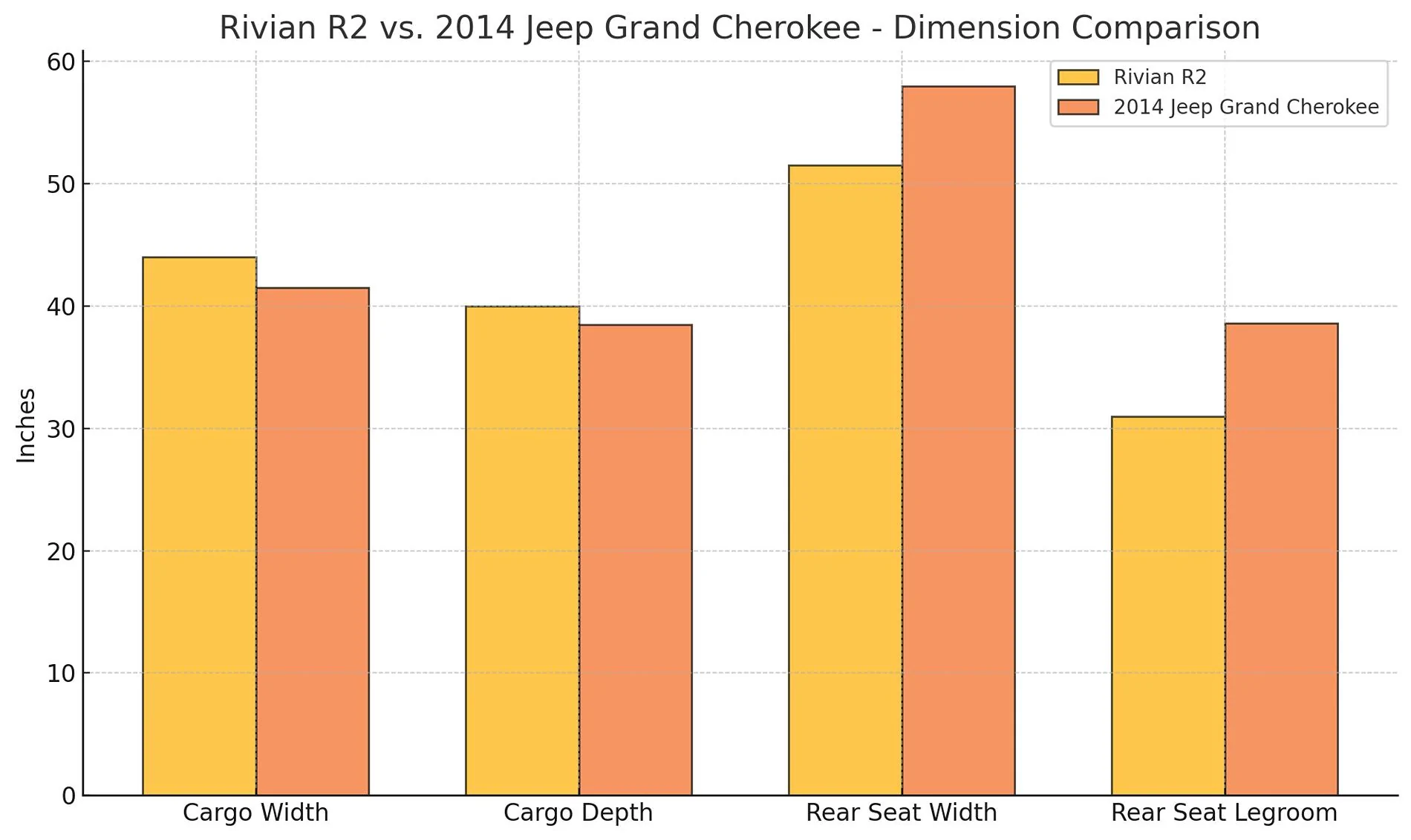 Rivian R1T R1S R2 Dimensions: Cargo Space & Back Seat Width / Space (Measurements) IMG_1234