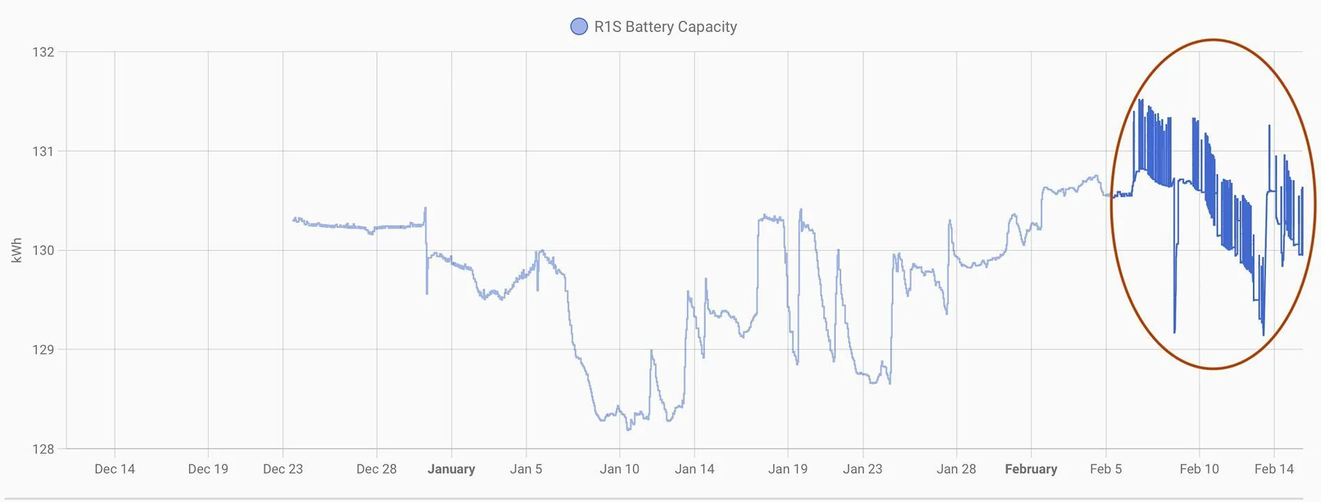 Rivian R1T R1S Installing HomeAssistant to capture Rivian API data - DIY How-to Battery Capacity 2025-02-15