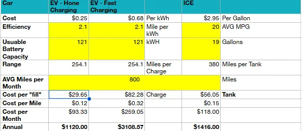 Rivian R1T R1S Rivian now charging $.68 per kwh 1739800689751-6f