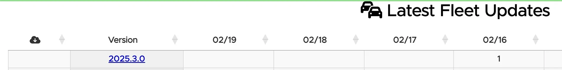 Rivian R1T R1S 2025.3 Update Spotted - First 2025... electrafi