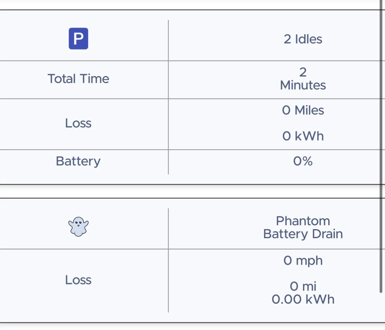 Rivian R1T R1S Phantom / Vampire Drain Solution Works! Using 12v Battery Tender IMG_7336