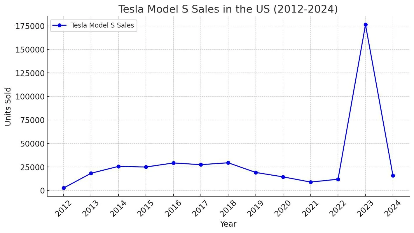 Rivian R1T R1S Q4 2024 Gross Profit of $170M for Rivian 1740447696696-w7
