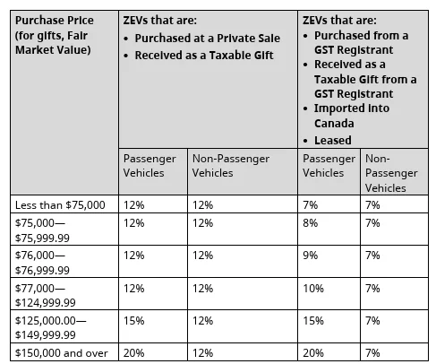 Rivian R1T R1S Canadian Price Increased 1740690829568-on