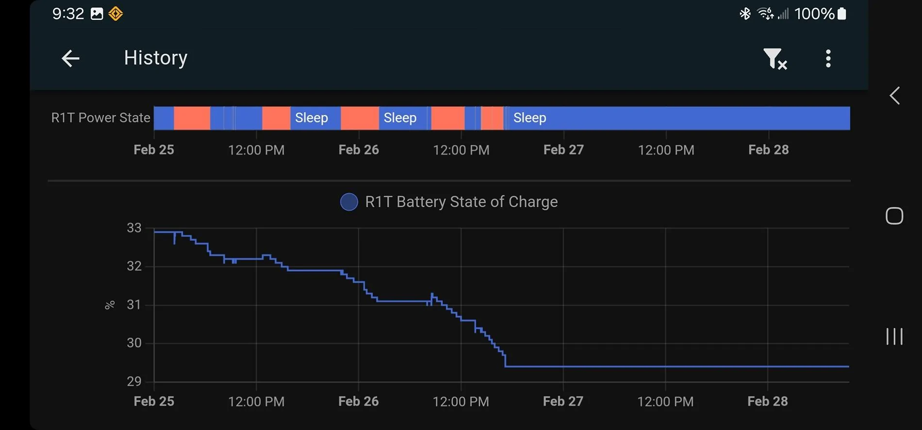 Rivian R1T R1S Phantom / Vampire Drain Solution Works! Using 12v Battery Tender Screenshot_20250228_093238_Home Assistant