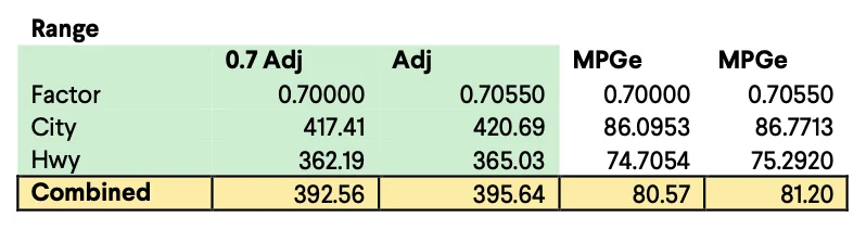 Rivian R1T R1S Quad Gen 2 Range / Release Date 1740758649085-ui