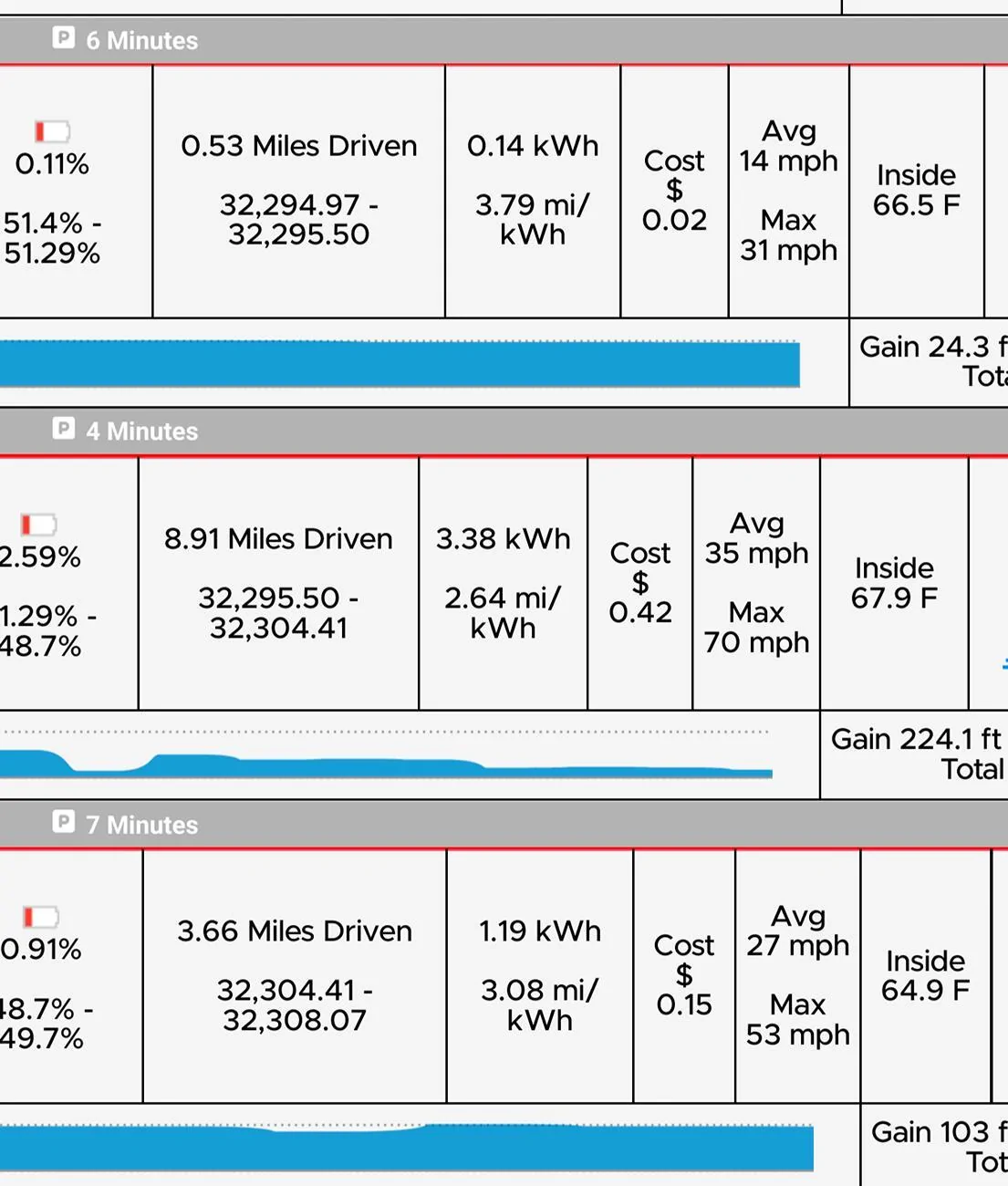 Rivian R1T R1S Range Against the Machine¹ - Rivian OEM Wheels, Tires, and Range Considered Screenshot_20250228-140731