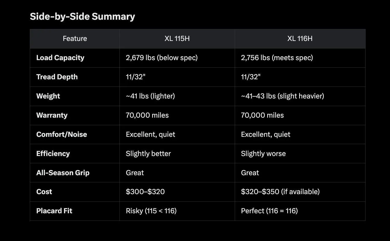 Rivian R1T R1S Any recommendations on 22" Tire Replacement Screenshot 2025-03-02 at 8.46.31 AM