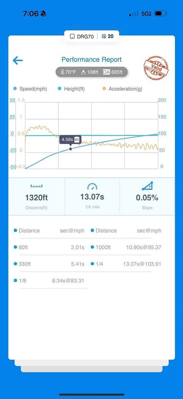 Rivian R1T R1S Dragy and timed runs - post your data here 1741180447146-aq