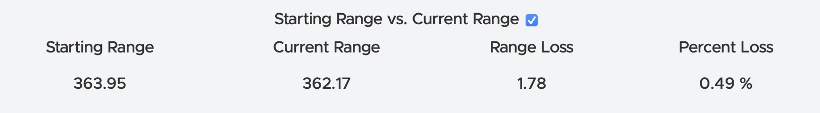 Rivian R1T R1S Battery report at one year / 20K: looking good! 1741189020609-u8