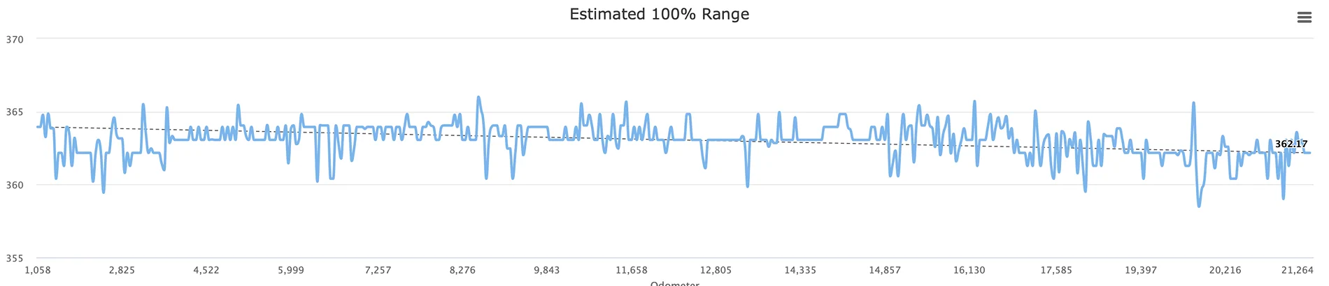 Rivian R1T R1S Battery report at one year / 20K: looking good! Screenshot 2025-03-05 at 7.37.15 AM