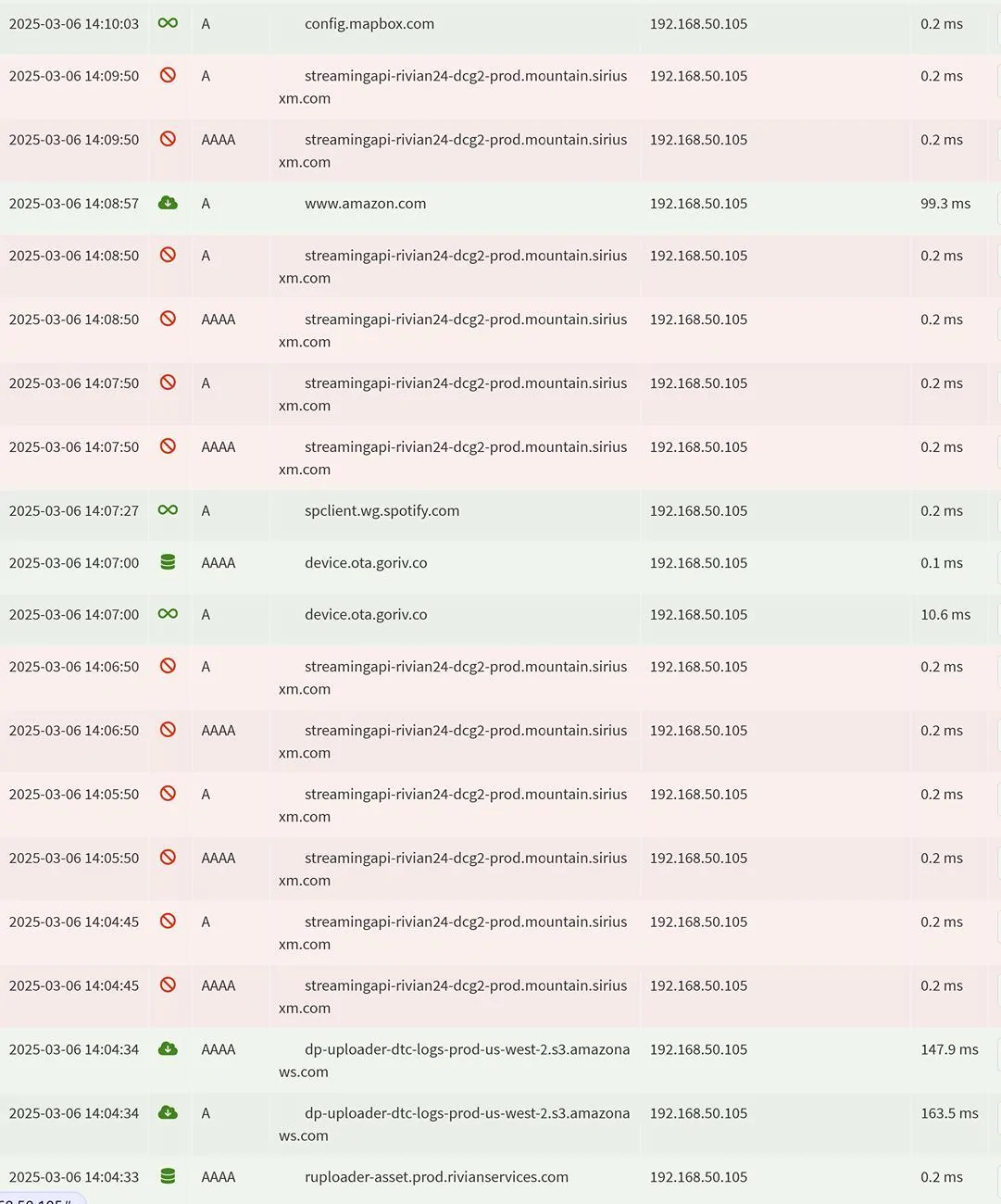 Rivian R1T R1S Sirius makes lots of API requests despite never using it 2025-03-06 - Rivian Sirius DNS traffic