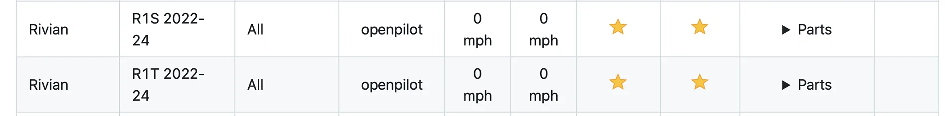 Rivian R1T R1S Comma AI / OpenPilot Autopilot Progress on R1! Screenshot 2025-03-07 at 8.42.18 AM