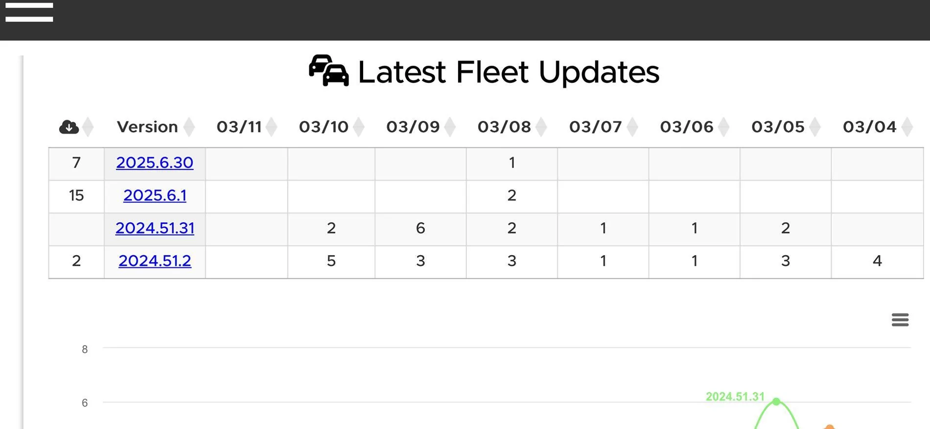 Rivian R1T R1S Update 2025.06 is out! IMG_6155