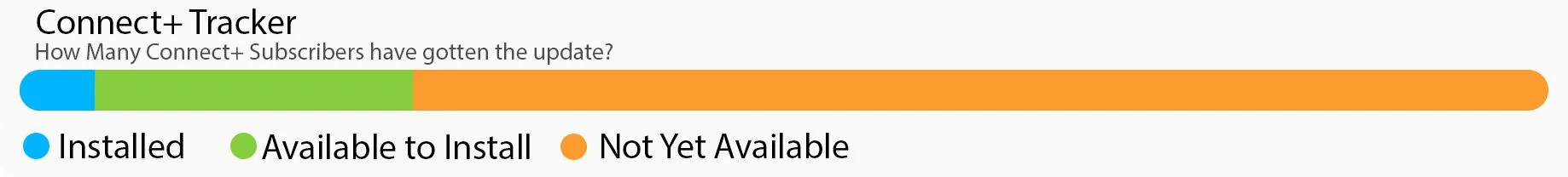 Rivian R1T R1S Update 2025.06 is out! connect+Track