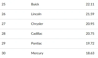 Rivian R1T R1S Tesla drivers named worst drivers on Georgia roads 1741865048788-0o