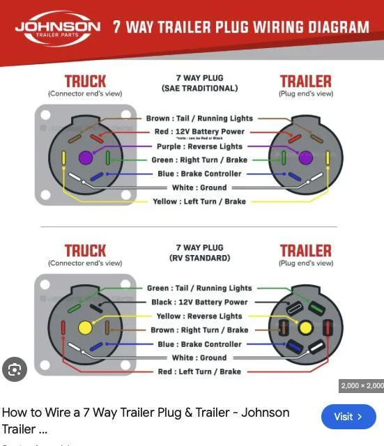 Rivian R1T R1S Aftermarket Backup Camera install question Screenshot 2025-03-13 at 8.27.39 AM