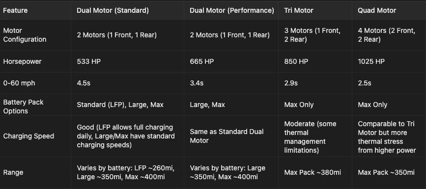 Rivian R1T R1S Rivian R1S Dual vs. Tri vs. Quad Comparison Review by Out of Spec 1742073081953-4