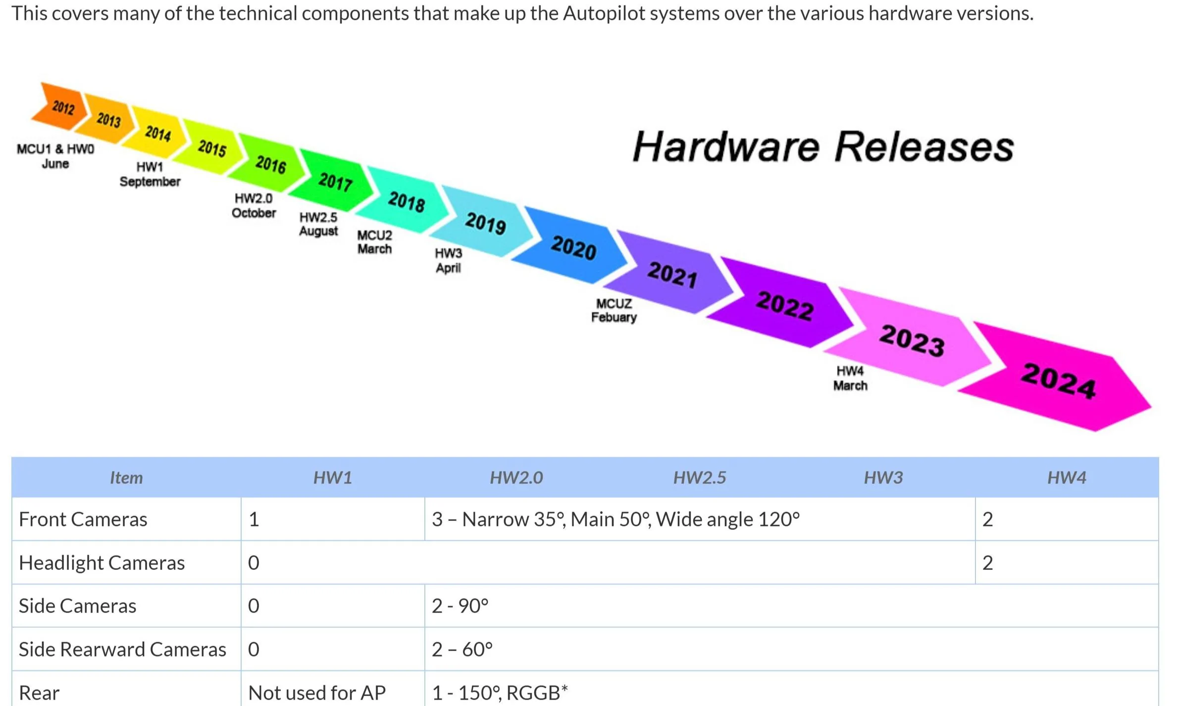 Rivian R1T R1S Update 2025.06 is out! 7lmLB9N