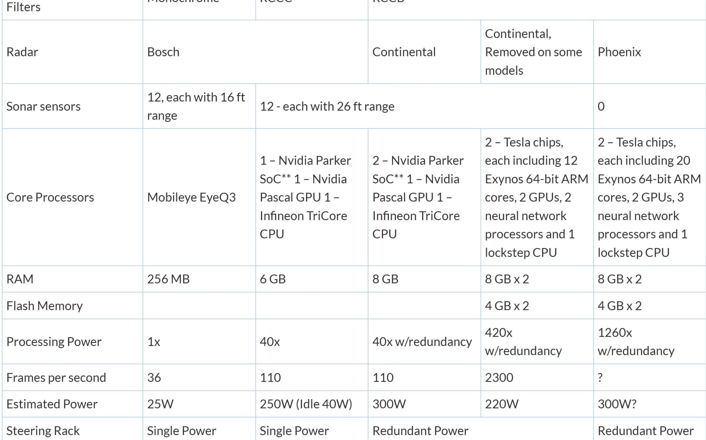 Rivian R1T R1S Update 2025.06 is out! 5fY7r3n
