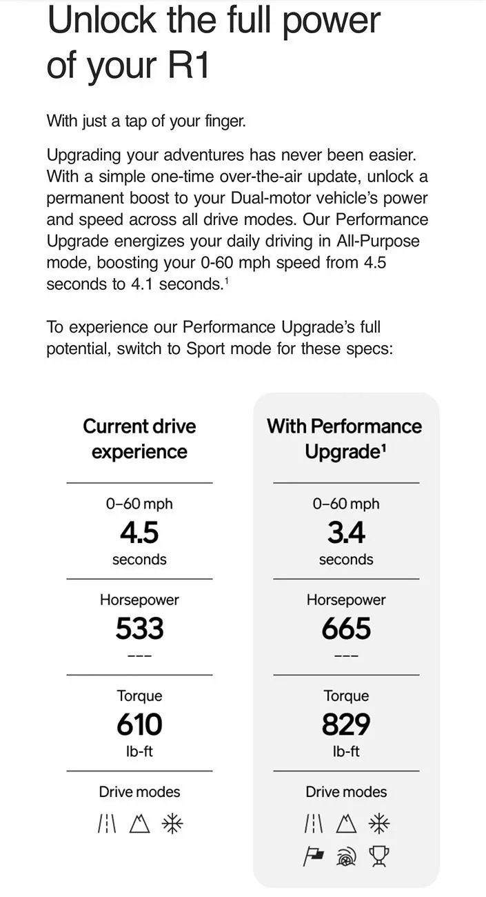Rivian R1T R1S Update 2025.06 on a Dual Motor w/ Performance Package purchased & unlocked. IMG_5666