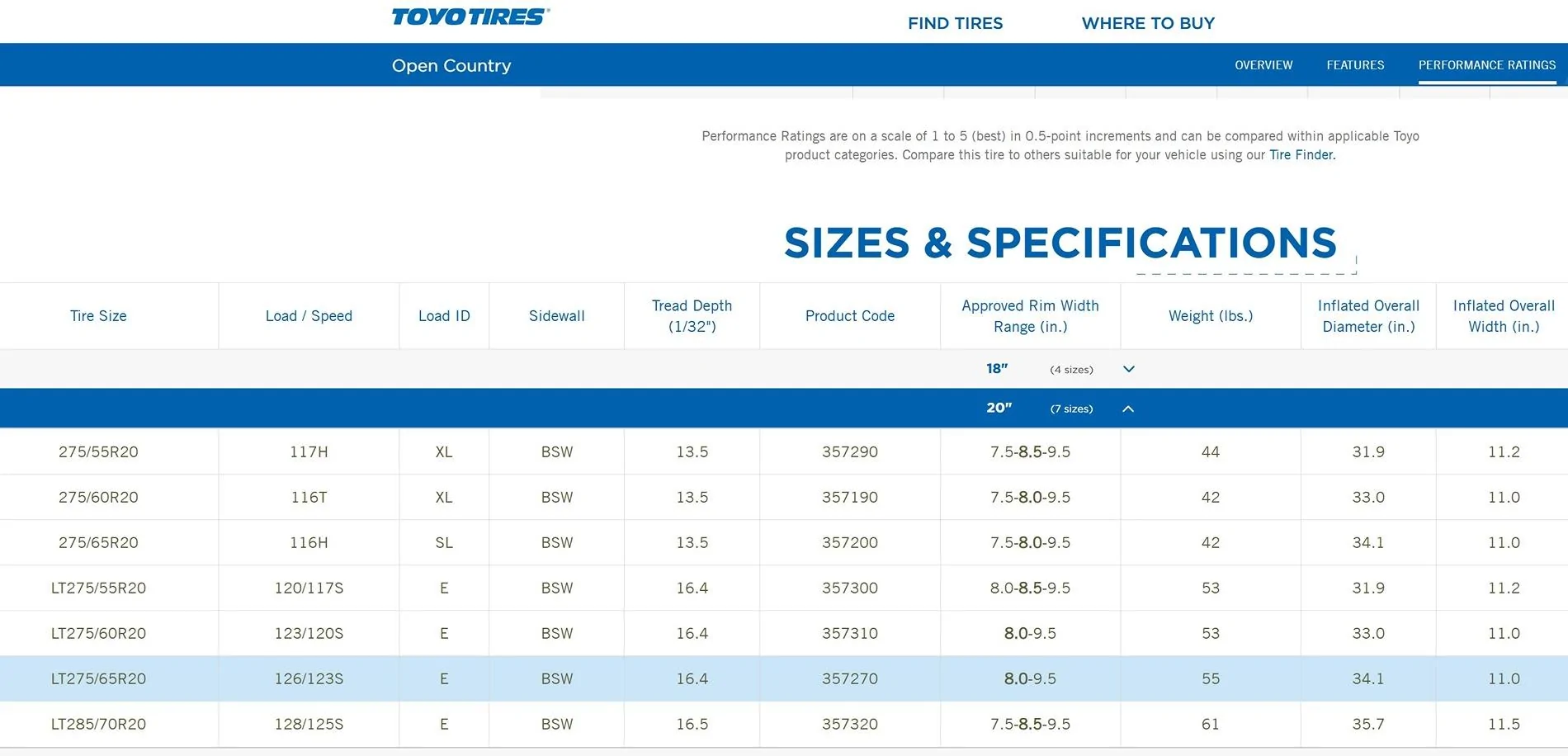 Rivian R1T R1S Toyo Open Country A/T III EV 275/65/20 116H tires review Toyo