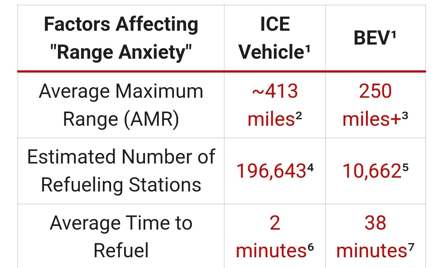 Rivian R1T R1S Milage battery range increase? 1000000342