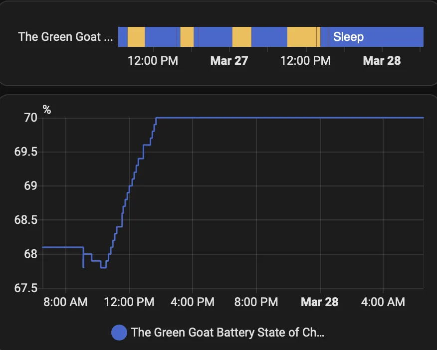 Rivian R1T R1S Phantom / Vampire Drain Solution Works! Using 12v Battery Tender Screenshot 2025-03-28 at 6.32.19 AM