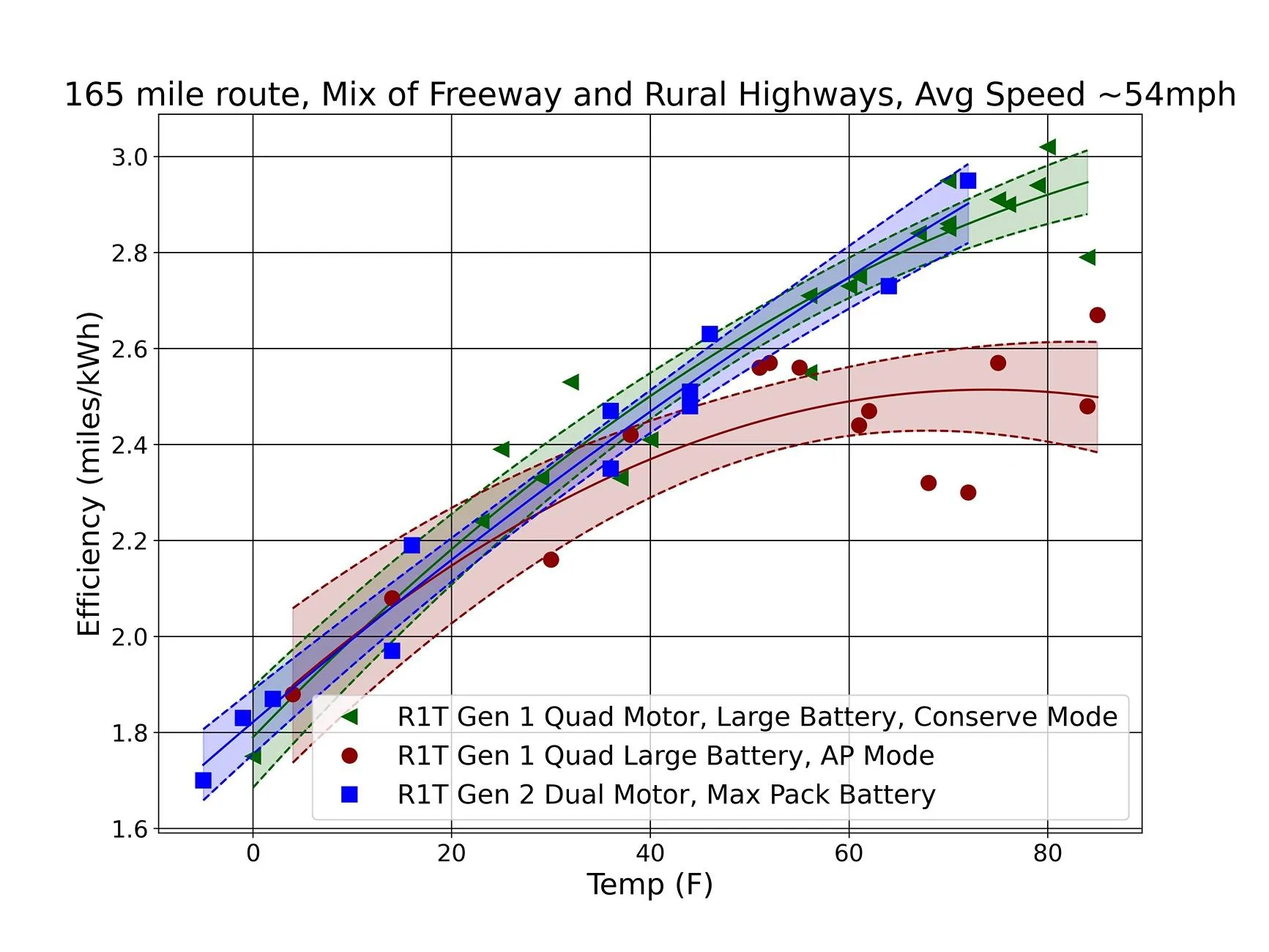 R1T efficiency vs temp.jpg