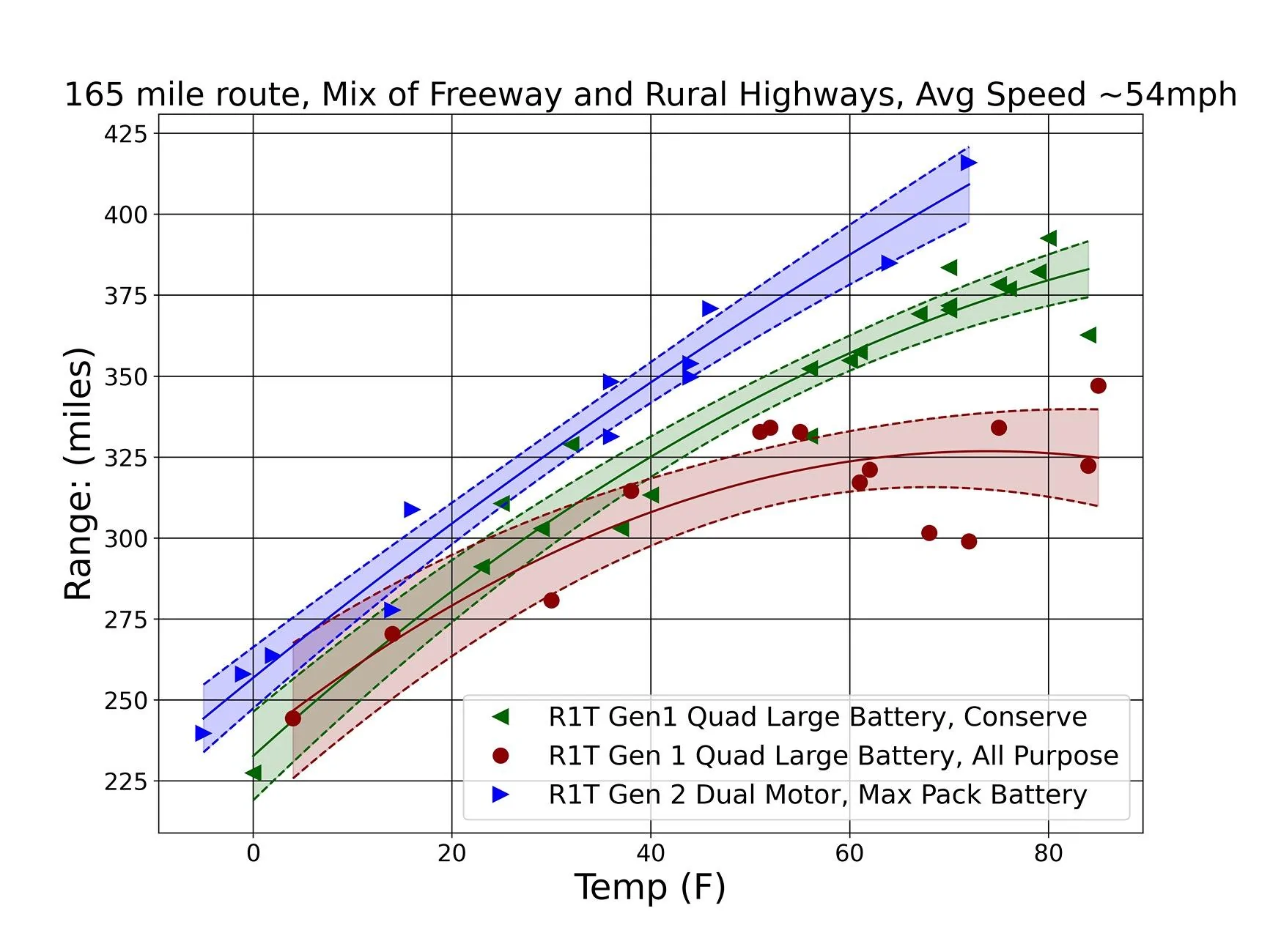 R1T range vs temp.jpg