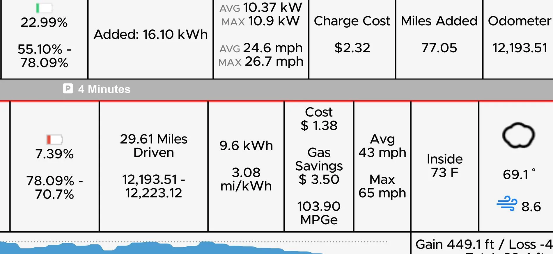 Rivian R1T R1S Quad MPK Poll: 60 mph and 60°F IMG_3752