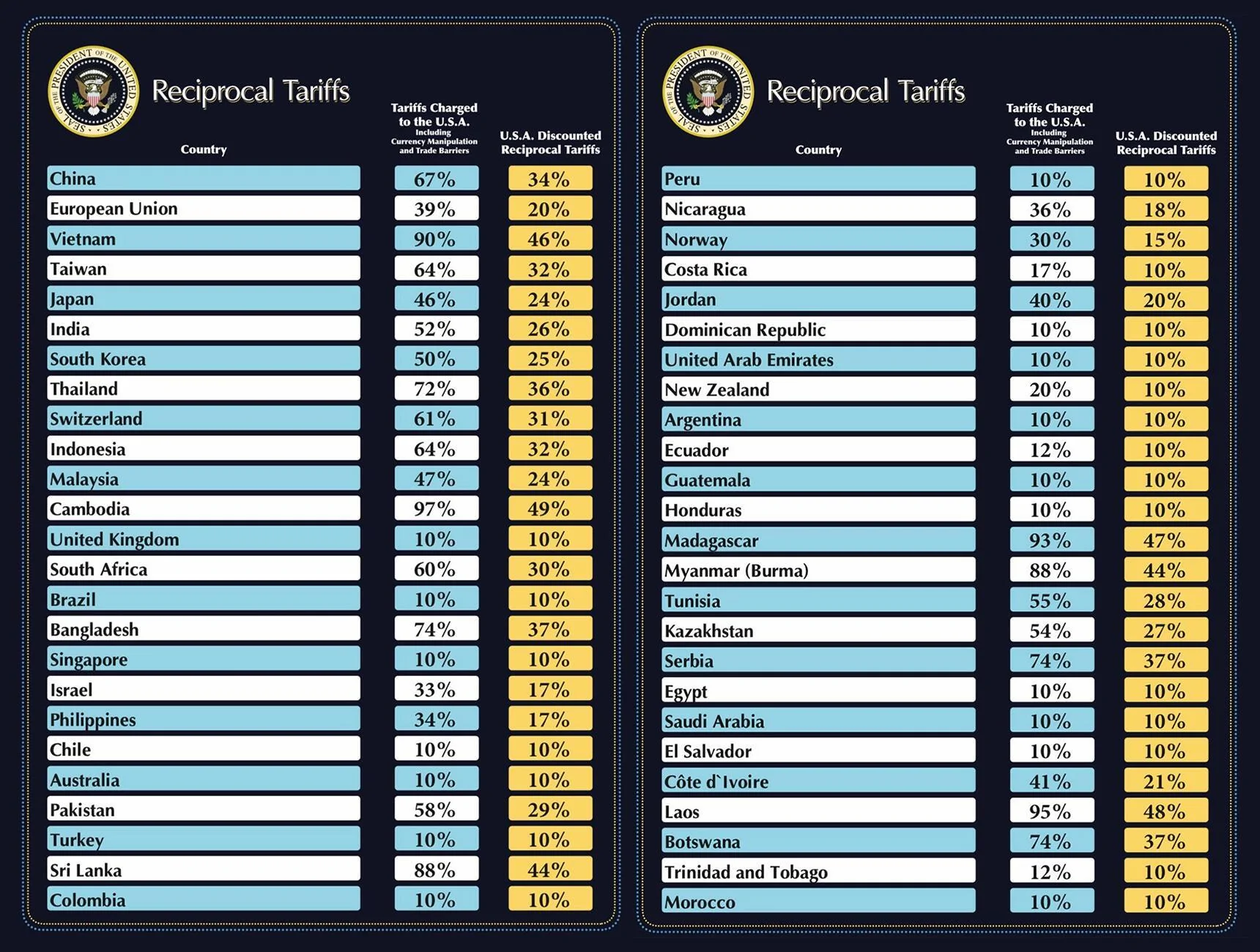 Rivian R1T R1S 25% Tariffs on All Imports - Effect on Rivian prices? 1743862979912-9l