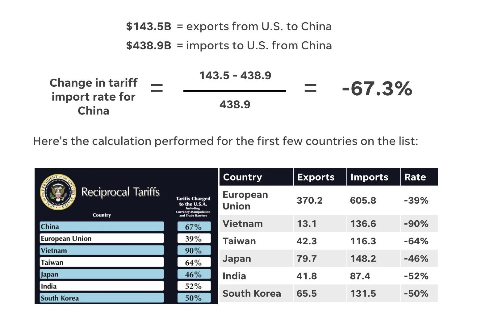 Rivian R1T R1S 25% Tariffs on All Imports - Effect on Rivian prices? Screenshot 2025-04-05 at 11.50.15
