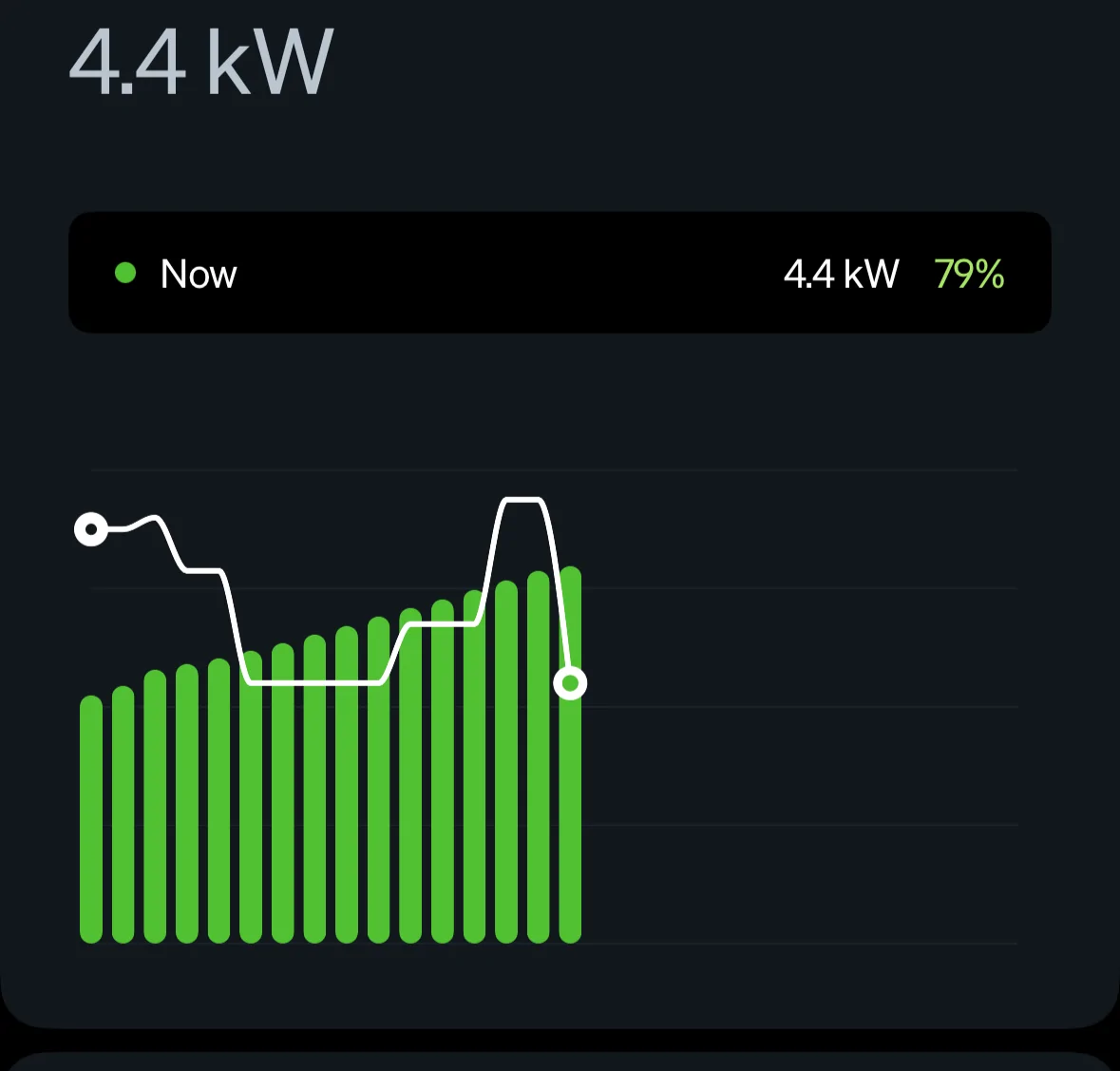 Rivian R1T R1S Variable charging speeds - Where's the issue? IMG_1736