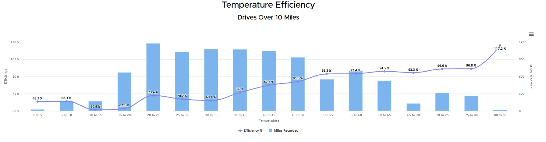 Rivian R1T R1S Efficiency boost from 2025.10 update? Anyone else seeing this? 1744725814771-hl