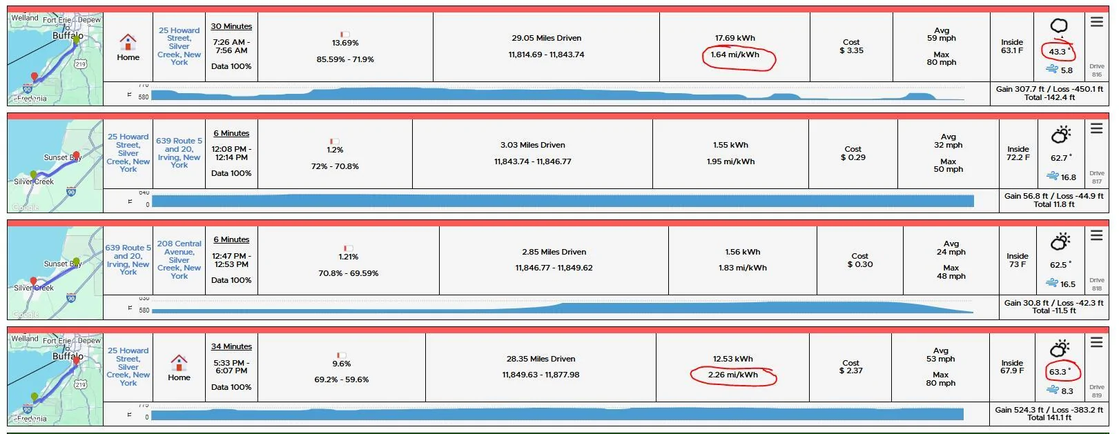 Rivian R1T R1S Efficiency boost from 2025.10 update? Anyone else seeing this? 1744726852708-t4