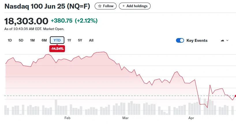 Rivian R1T R1S Tesla stock - Death Cross 1745333678353-c9